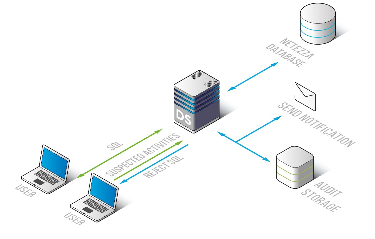 IBM Netezza Database Firewall
