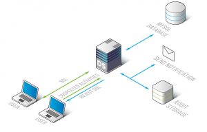 Настройка firewall для mysql