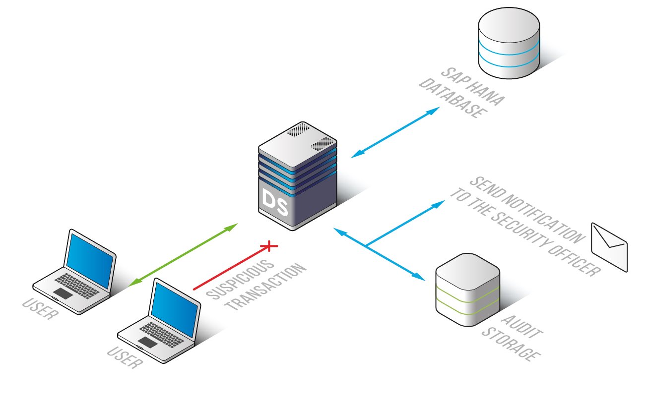 Überwachung der SAP HANA-Datenbankaktivität