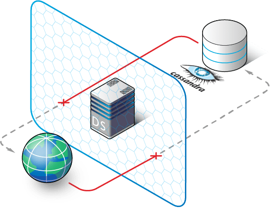 Cassandra Database Security Db Security For Cassandra Datasunrise Data And Db Security