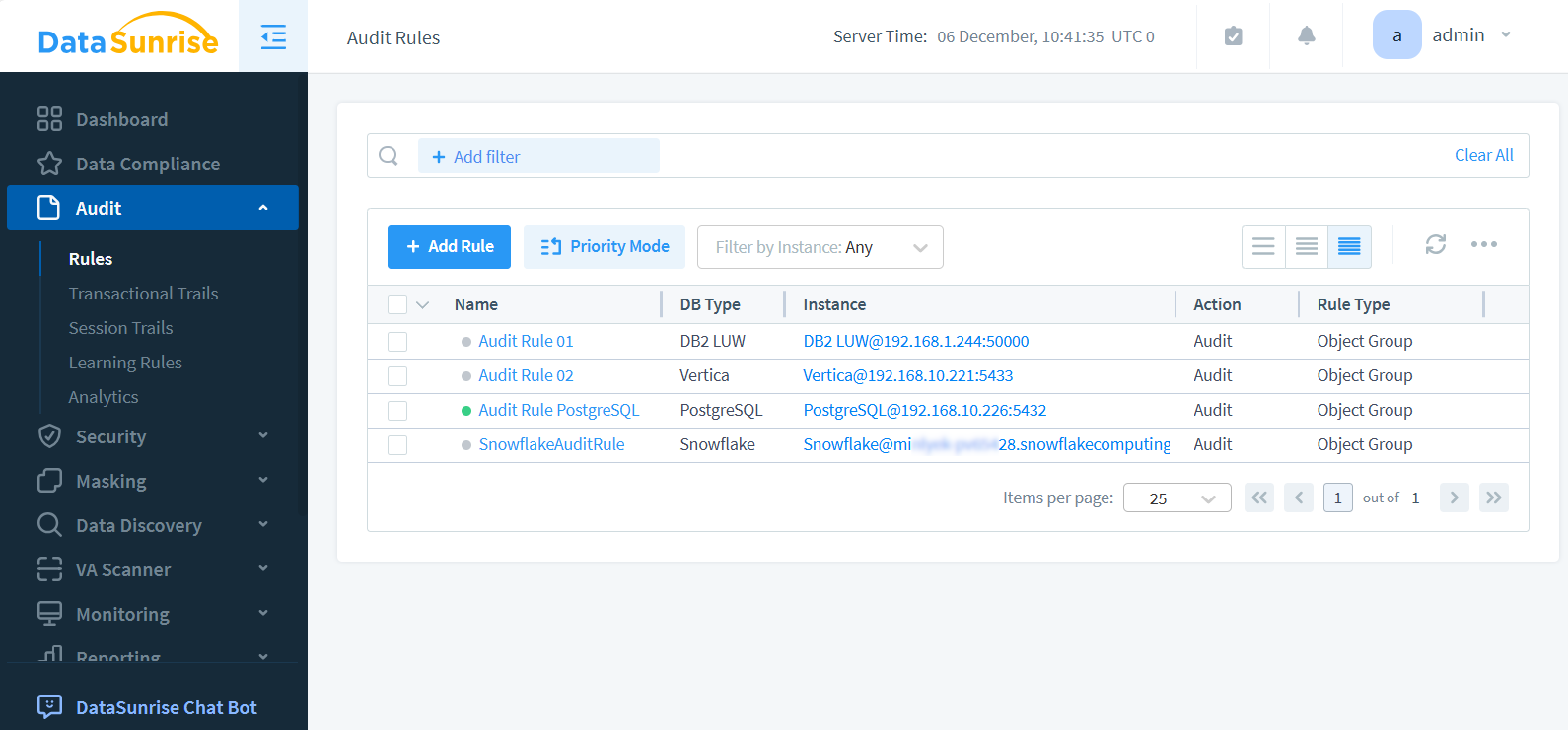 Interface des Règles d'Audit de DataSunrise