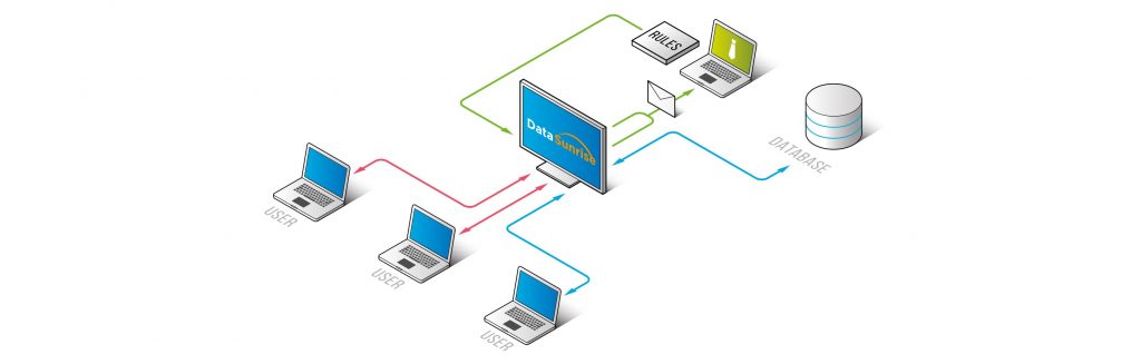 Security guide