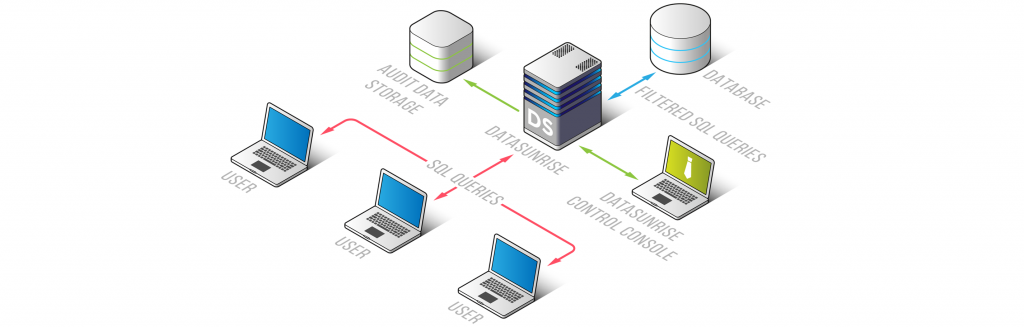 Amazon-RDS-und-DS