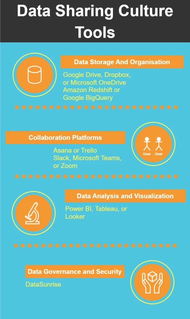 Data Sharing Culture (Tools)