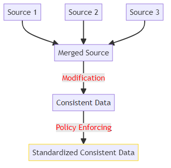 data management solutions