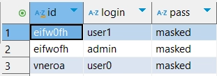 Data Masking in MySQL