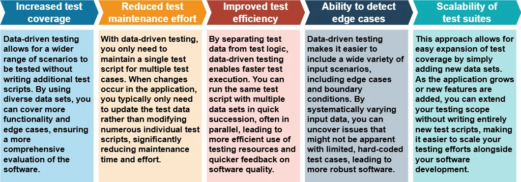 Diagramm der Vorteile von Datengetriebenen Tests