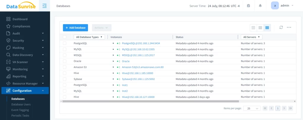 Database Audit for Sybase Databases