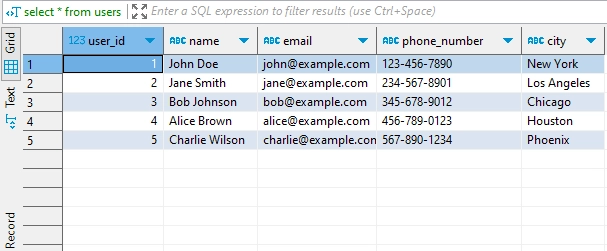 Database Audit in Apache Hive Table