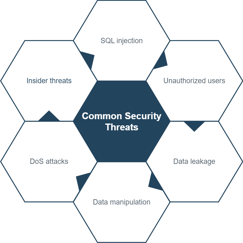 Common Security Lists