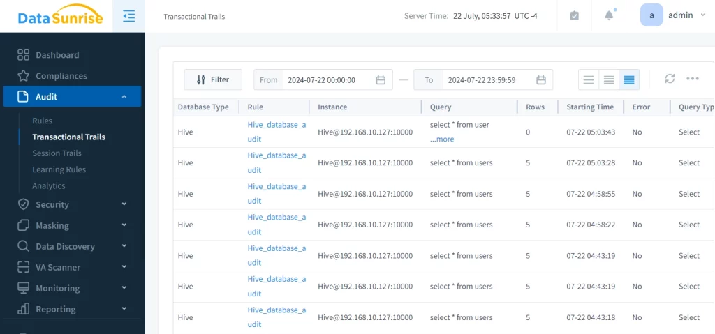 Data Audit for Apache Hive Transactional Trails Result