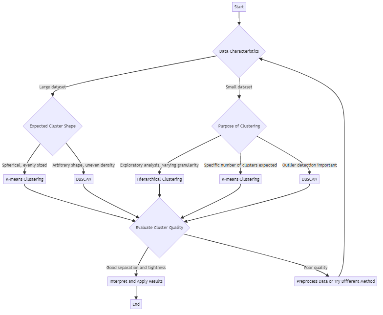 Cluster-Daten