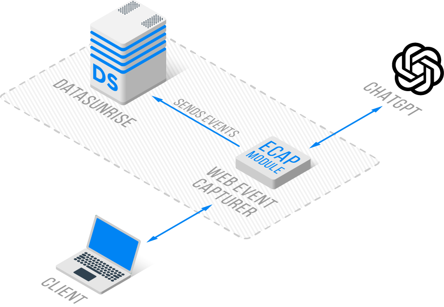 Scheme Azure