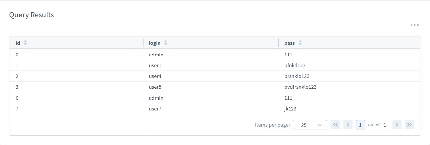 MySQL Data Audit Trail