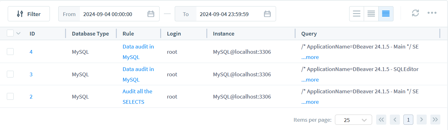 MySQL Data Audit Trail