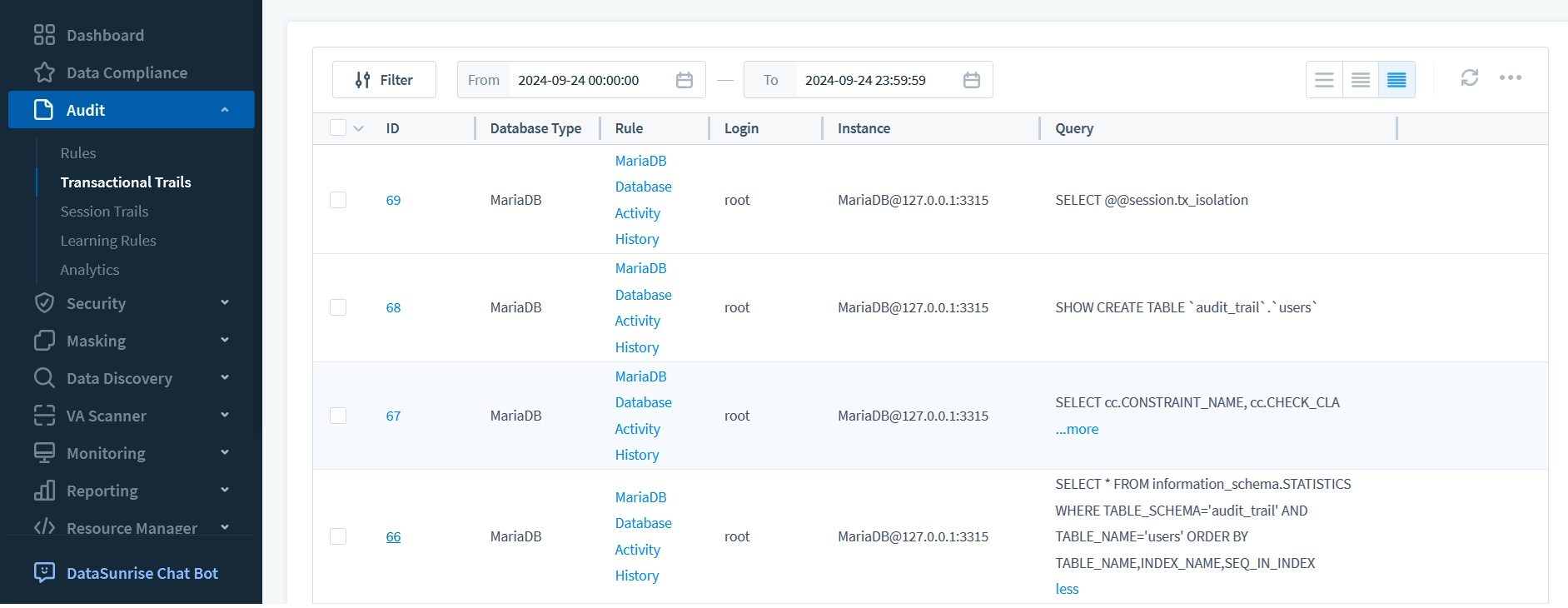 MariaDB Database Activity History