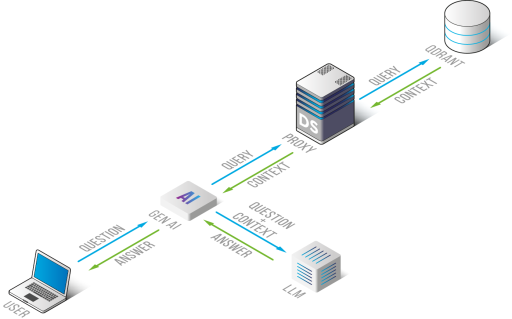 Scheme Azure