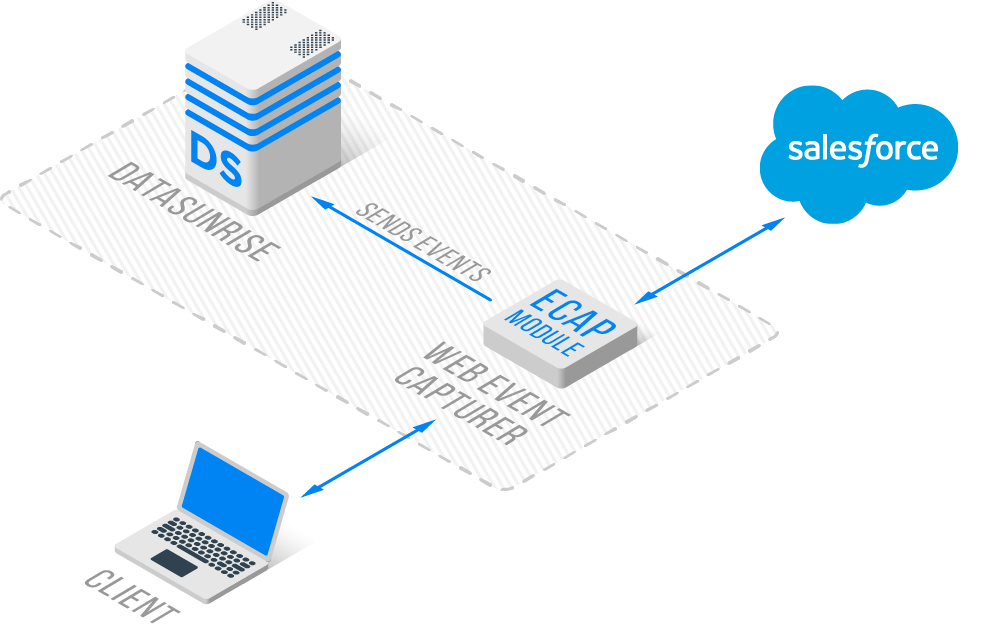 Scheme Azure