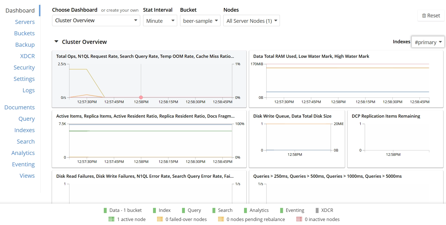 Tableau de bord Couchbase affichant les principales métriques