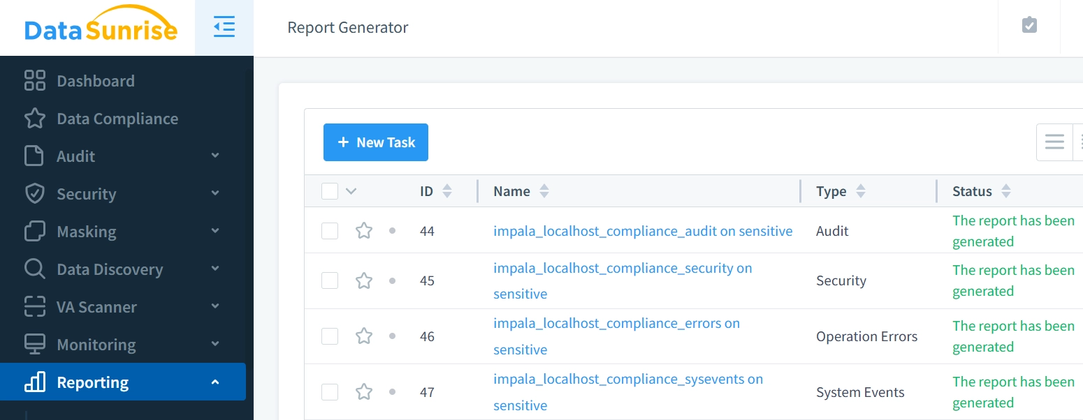 Informes de Cumplimiento Generados para Impala en DataSunrise