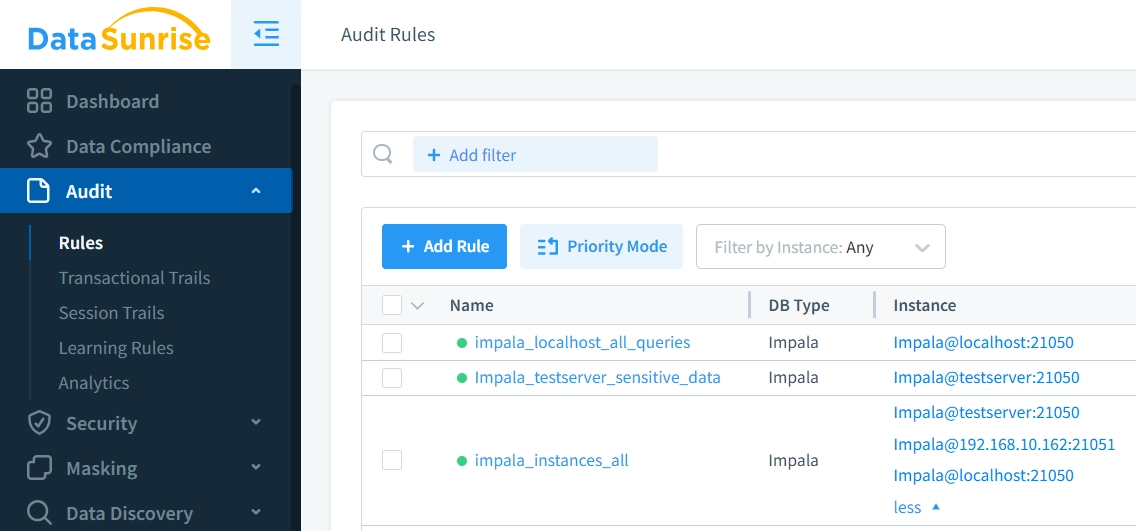 Resumen de Reglas de Auditoría de Impala en DataSunrise