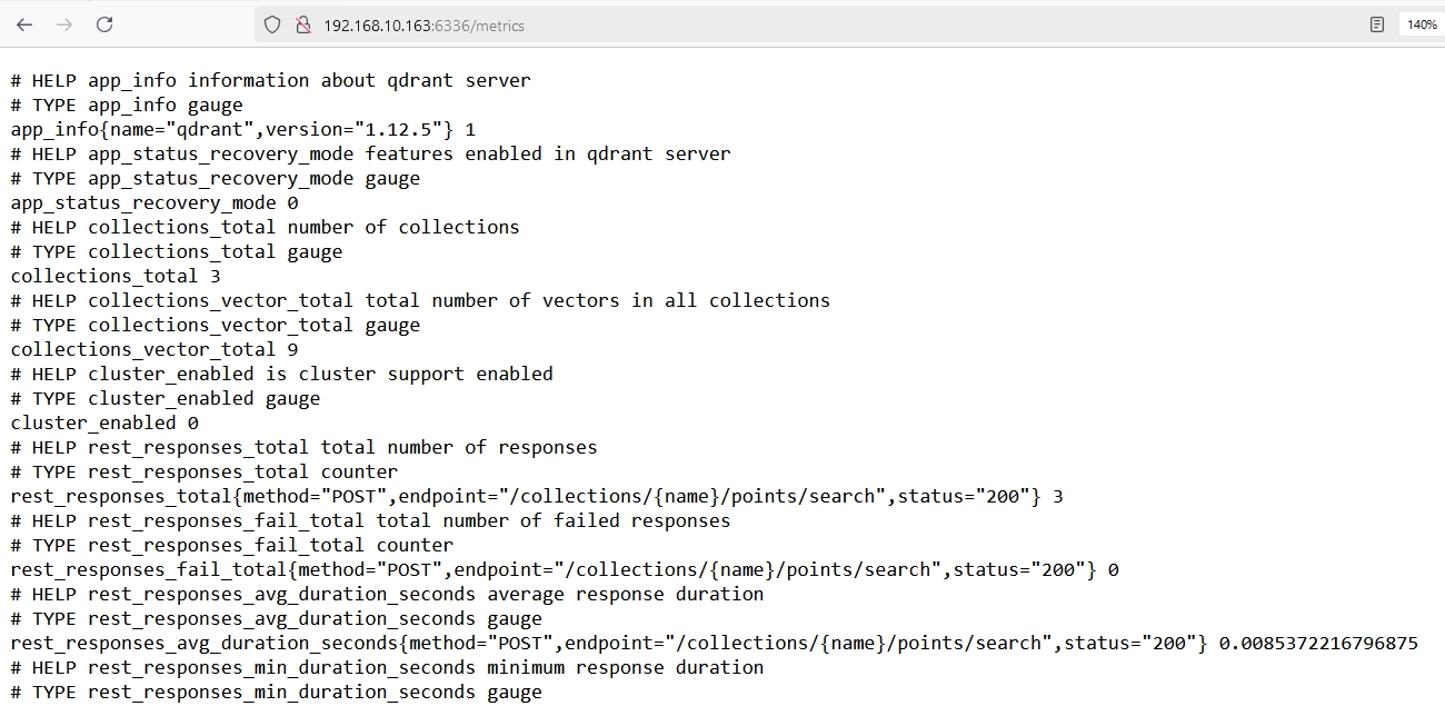 Qdrant Performance Metrics Overview