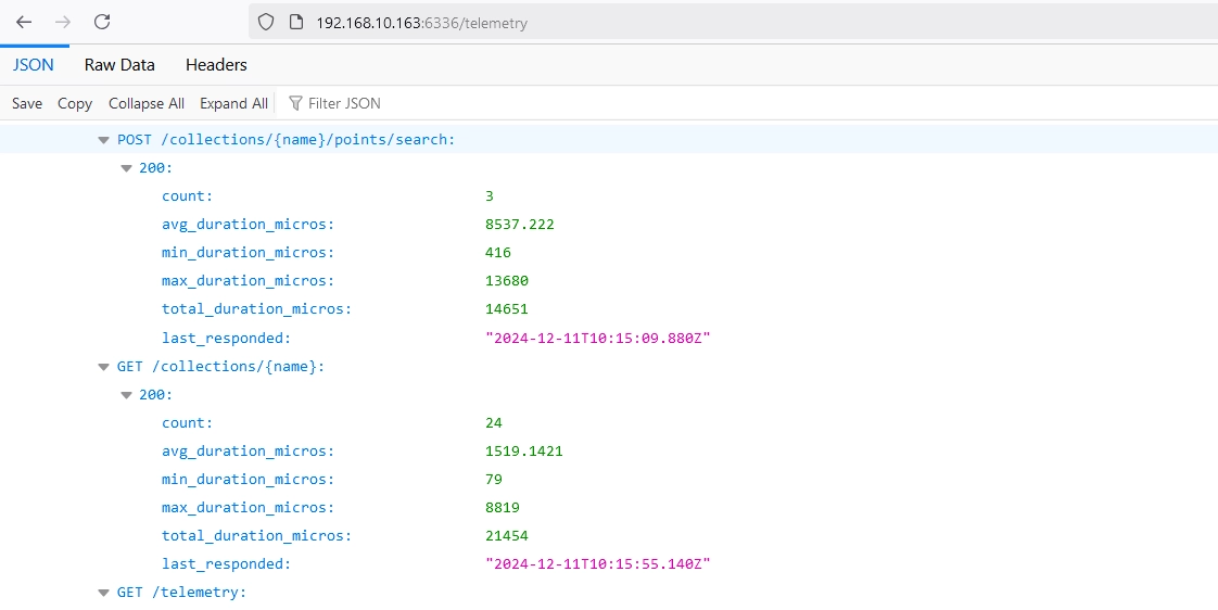 Qdrant Telemetry Data Display