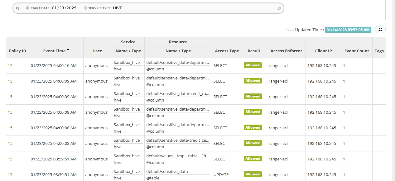 Beispiel für Aktivitätsverlaufsdatensätze in Apache Ranger